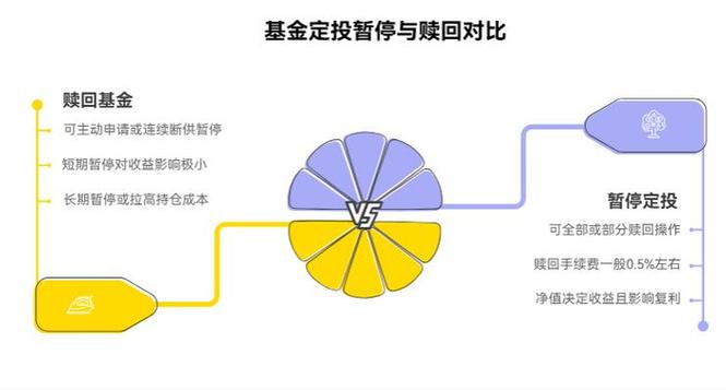 基金定投终止后如何赎回？-第2张图片-华宇铭诚