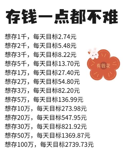 几千块如何投资理财最划算？-第1张图片-华宇铭诚