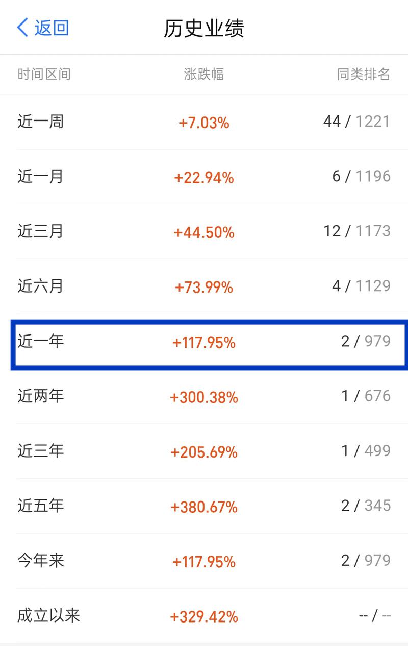 5万元如何投资理财最合适？-第1张图片-华宇铭诚