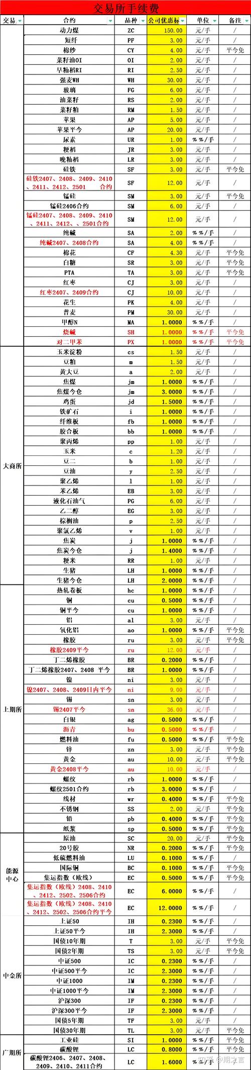 豆粕期货一个点具体多少钱？-第3张图片-华宇铭诚