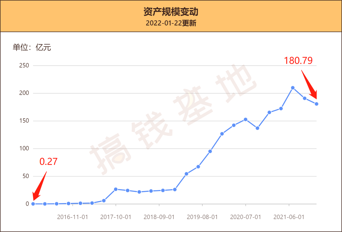 中欧时代先锋基金净值今日多少？-第2张图片-华宇铭诚