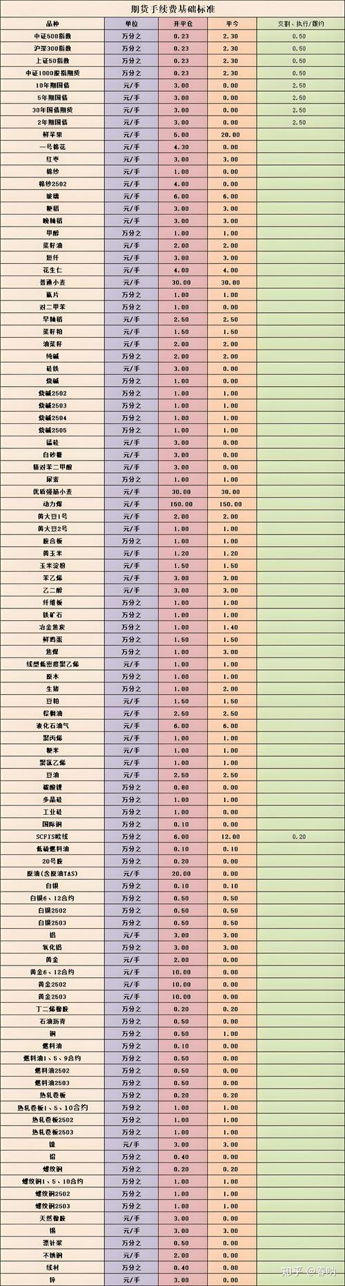 pta期货一手手续费多少？-第2张图片-华宇铭诚