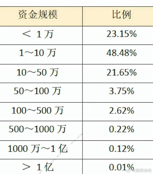 有限公司投资人类型有哪些？-第2张图片-华宇铭诚
