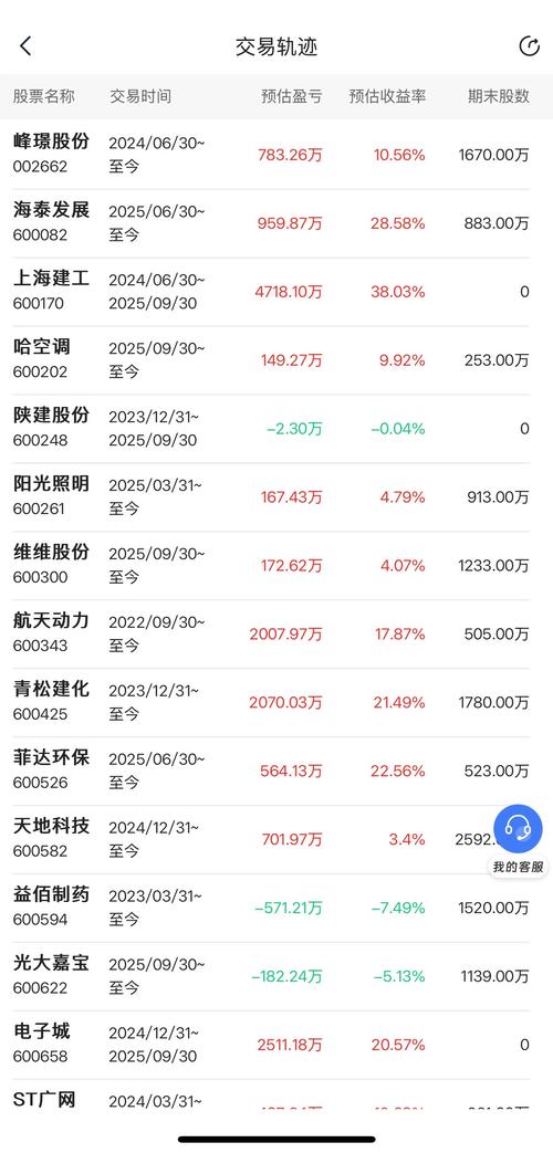 基金持仓什么时候公布-第2张图片-华宇铭诚