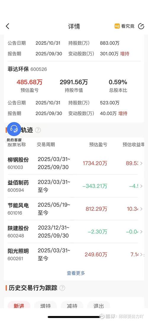 基金持仓什么时候公布-第3张图片-华宇铭诚