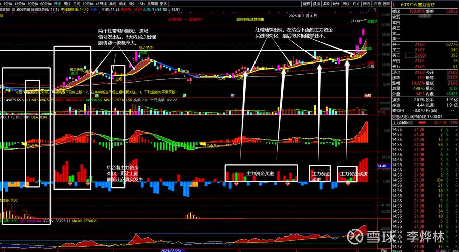 期货主连究竟指什么？-第1张图片-华宇铭诚