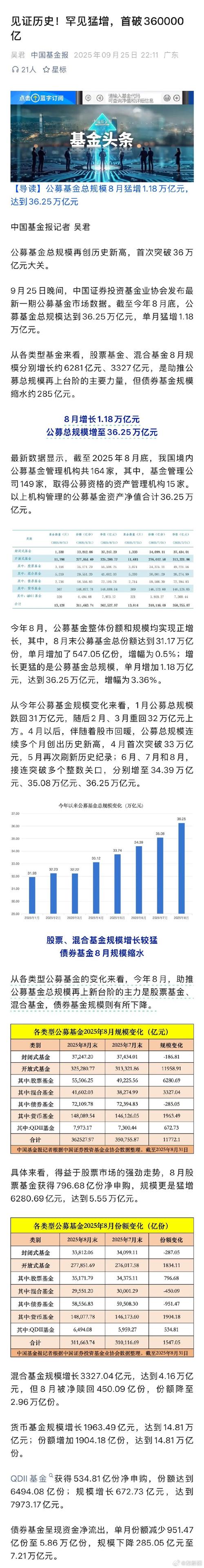 证券改基金，策略如何调整？-第3张图片-华宇铭诚