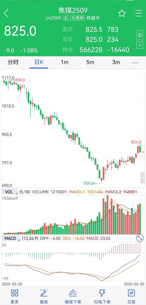 50指数期货实时行情-第3张图片-华宇铭诚