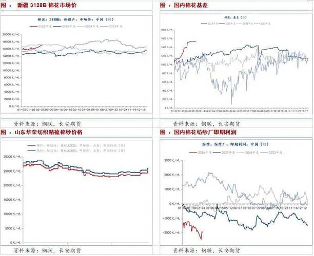 棉花期货的基本面分析-第1张图片-华宇铭诚