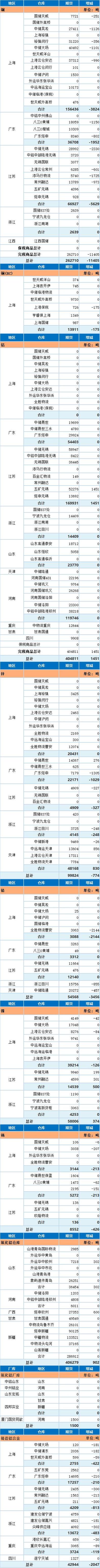 上海期货交易所铜库存-第1张图片-华宇铭诚