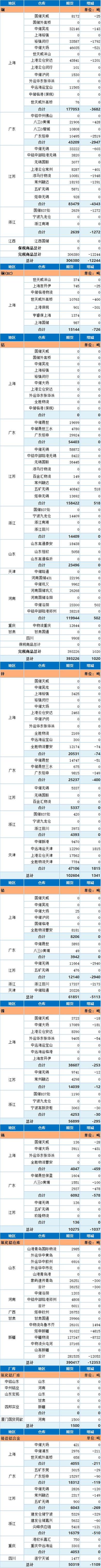上海期货交易所铜库存-第2张图片-华宇铭诚