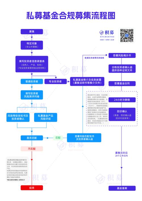 私募基金公司靠什么赚钱？-第1张图片-华宇铭诚