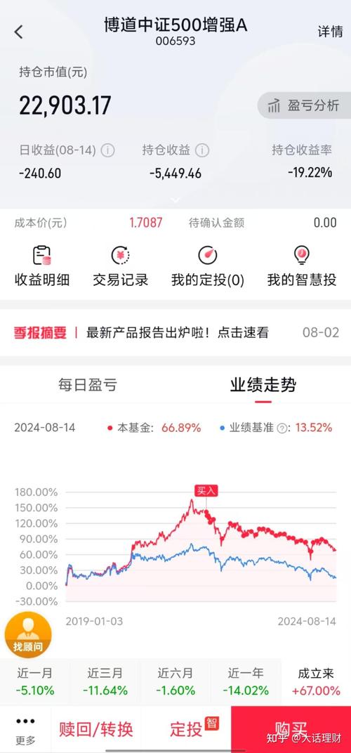 哪些基金买卖0费率？-第2张图片-华宇铭诚