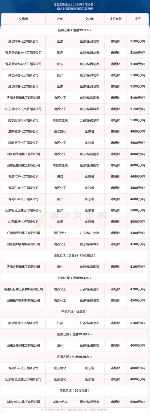 期货PVC一手多少钱？-第2张图片-华宇铭诚
