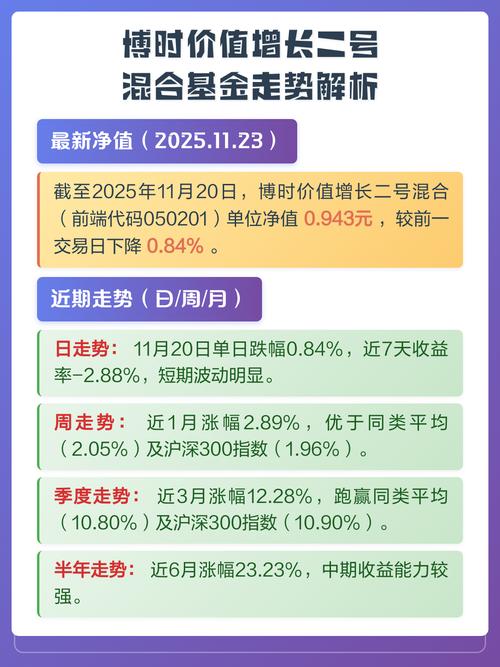 博时战略新兴混合基金怎么样？-第2张图片-华宇铭诚