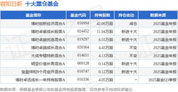 博时战略新兴混合基金怎么样？-第3张图片-华宇铭诚