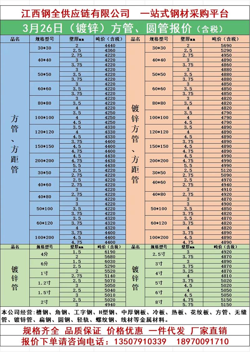 螺纹1705期货价格会怎么走？-第1张图片-华宇铭诚
