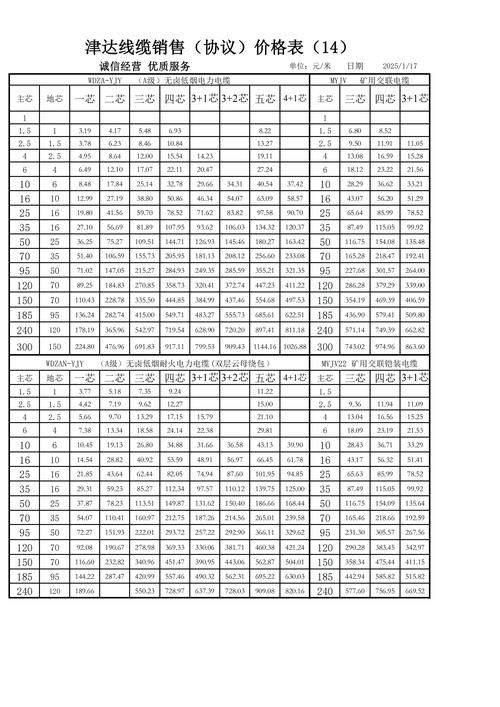 螺纹1705期货价格会怎么走？-第3张图片-华宇铭诚