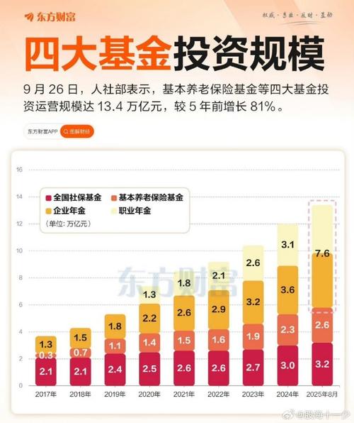 大成积极成长基金当前估值如何？-第2张图片-华宇铭诚