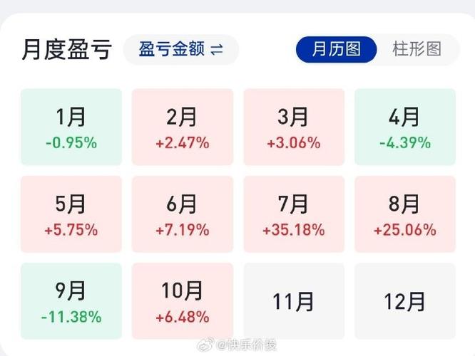 华夏蓝筹基金今日净值多少？-第2张图片-华宇铭诚