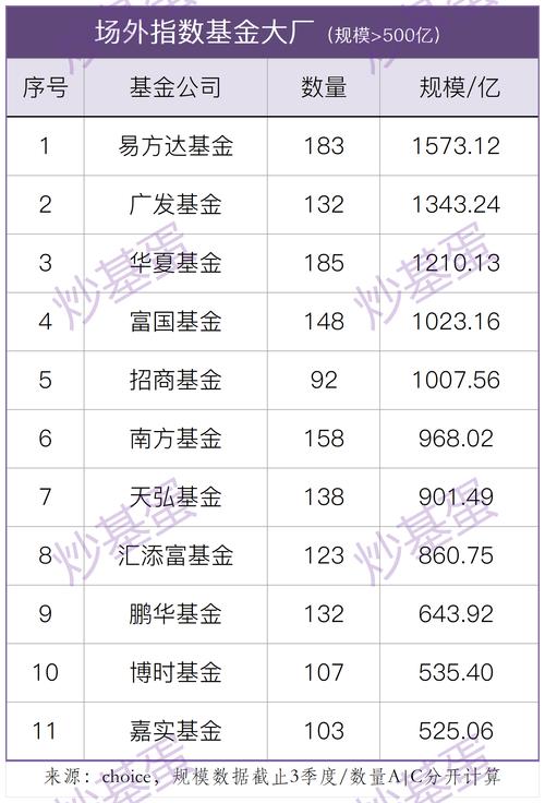 医药指数基金怎么选？定投哪只更合适？-第3张图片-华宇铭诚