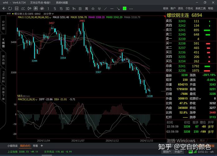 单均线真能期货稳赚？-第3张图片-华宇铭诚
