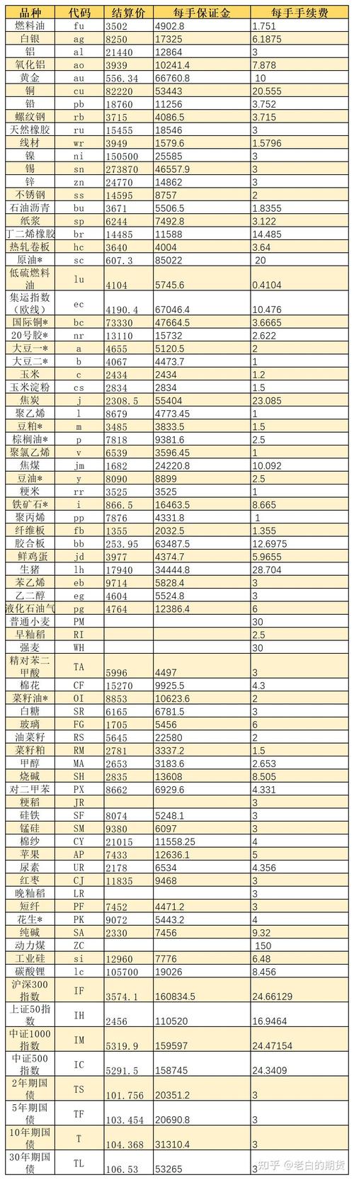 期货保证金是什么？为何需缴纳？-第2张图片-华宇铭诚