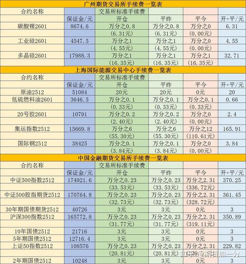 期货保证金是什么？为何需缴纳？-第3张图片-华宇铭诚