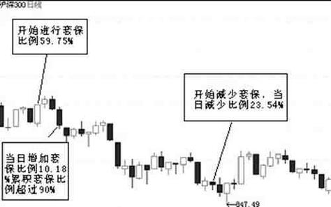 期货套期保值计算题怎么算？-第3张图片-华宇铭诚