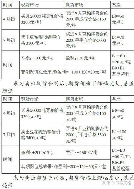 期货套期保值计算题怎么算？-第2张图片-华宇铭诚