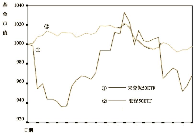 期货套期保值计算题怎么算？-第1张图片-华宇铭诚