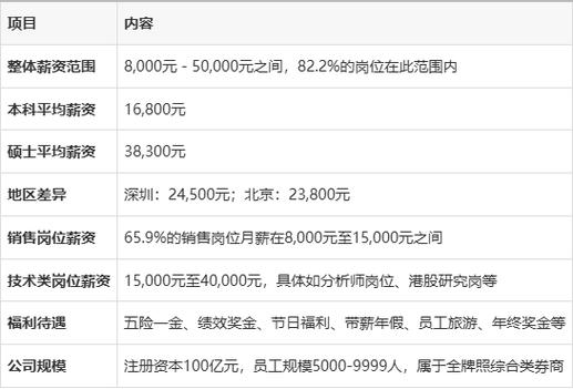 投资顾问待遇具体如何？薪资福利怎样？-第1张图片-华宇铭诚