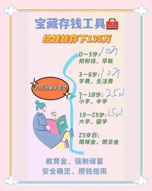 小孩教育基金怎么买才合适？-第1张图片-华宇铭诚