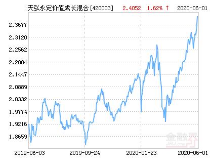 天宏永定成长混合基金值得买吗？-第1张图片-华宇铭诚