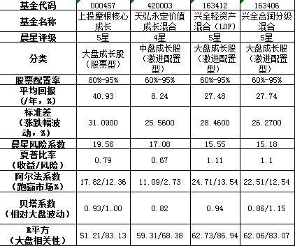 天宏永定成长混合基金值得买吗？-第3张图片-华宇铭诚