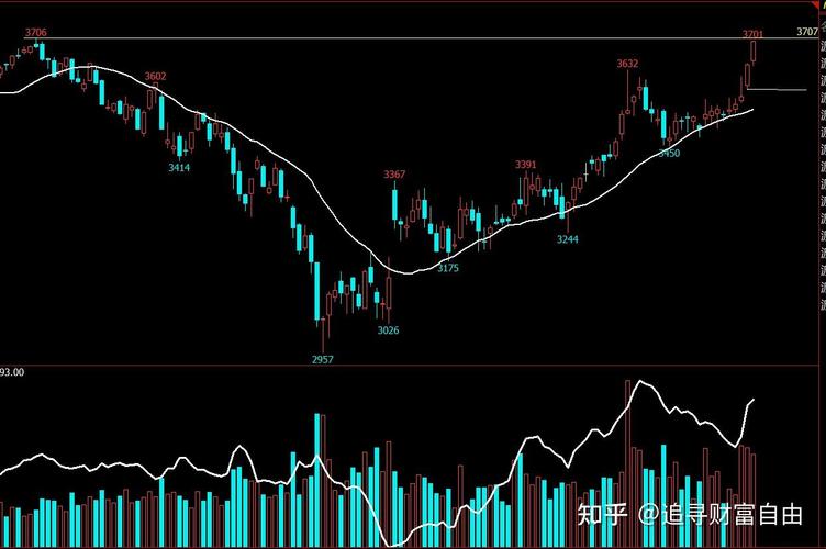 期货30分钟120线-第1张图片-华宇铭诚