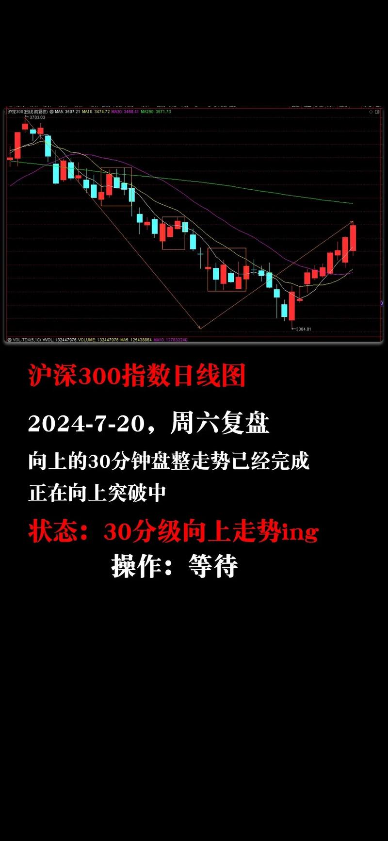 期货30分钟120线-第2张图片-华宇铭诚