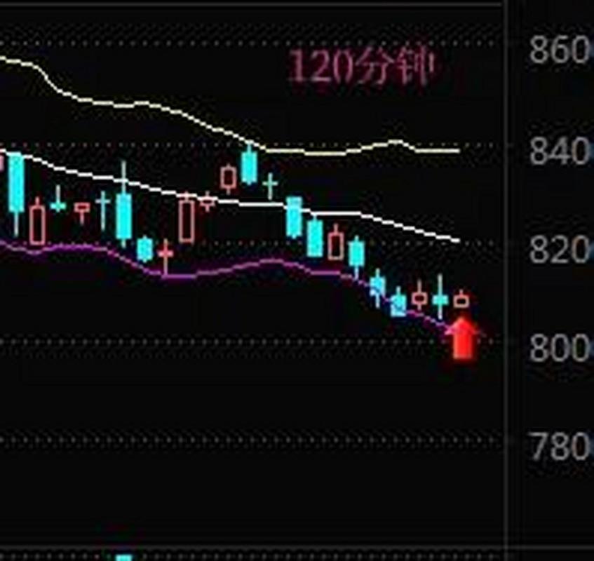 期货30分钟120线-第3张图片-华宇铭诚