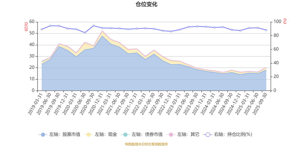 广发大盘成长混合基金表现如何？-第1张图片-华宇铭诚