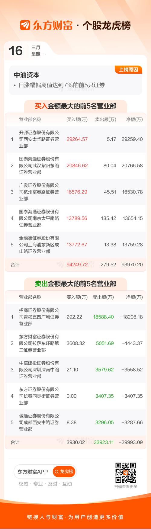 中油财富基金是正规基金吗？-第2张图片-华宇铭诚