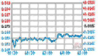 信诚深度价值好买基金如何？-第1张图片-华宇铭诚