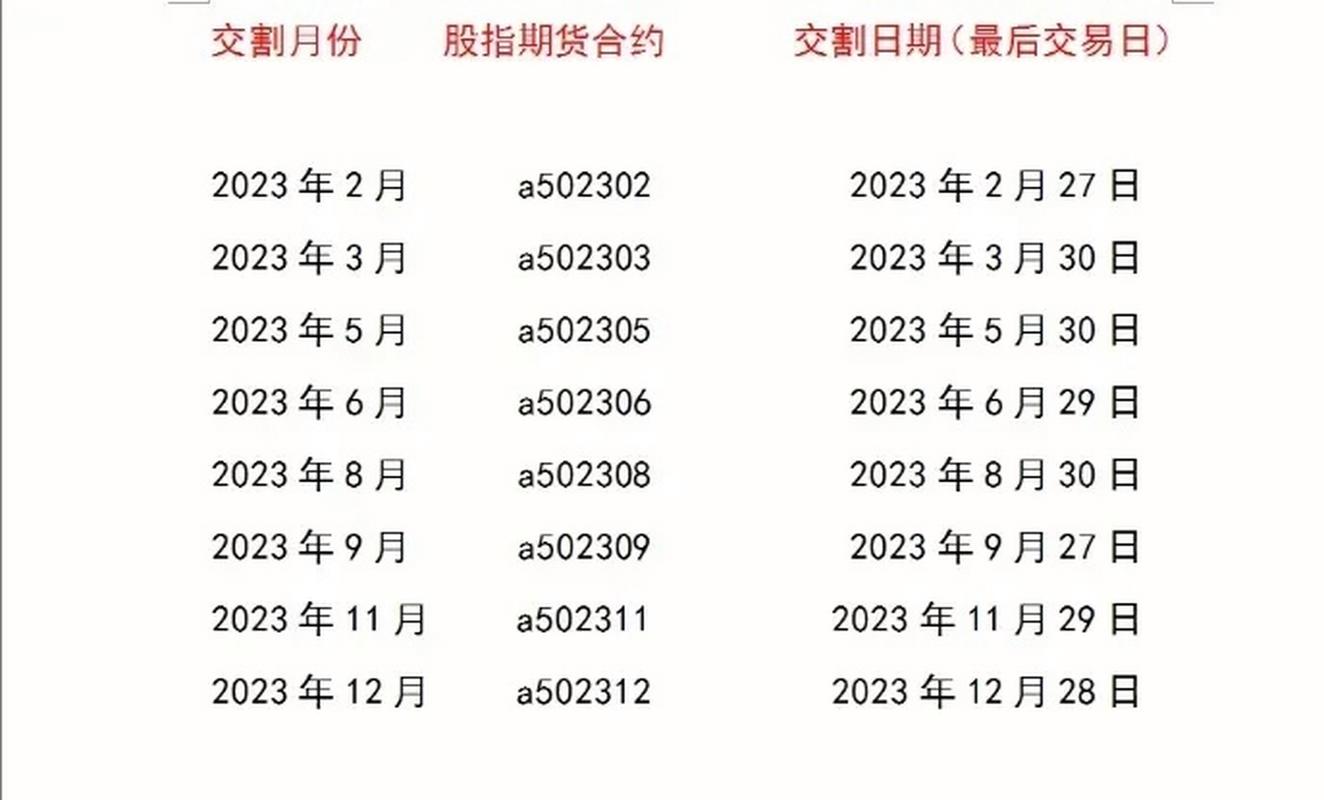 期货交易与交割时间有何关联？-第2张图片-华宇铭诚