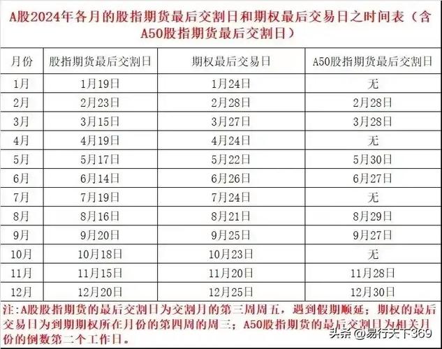 期货交易与交割时间有何关联？-第3张图片-华宇铭诚