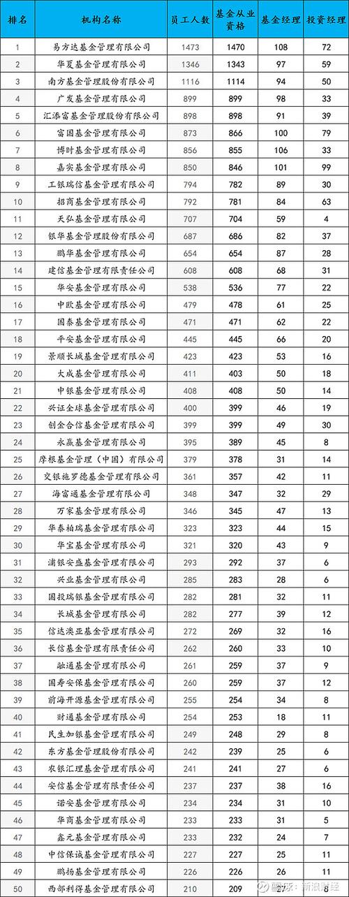 中国基金公司排名如何?哪家更靠前?-第1张图片-华宇铭诚 中国基金公司排名如何?哪家更靠前?-第1张图片-华宇铭诚