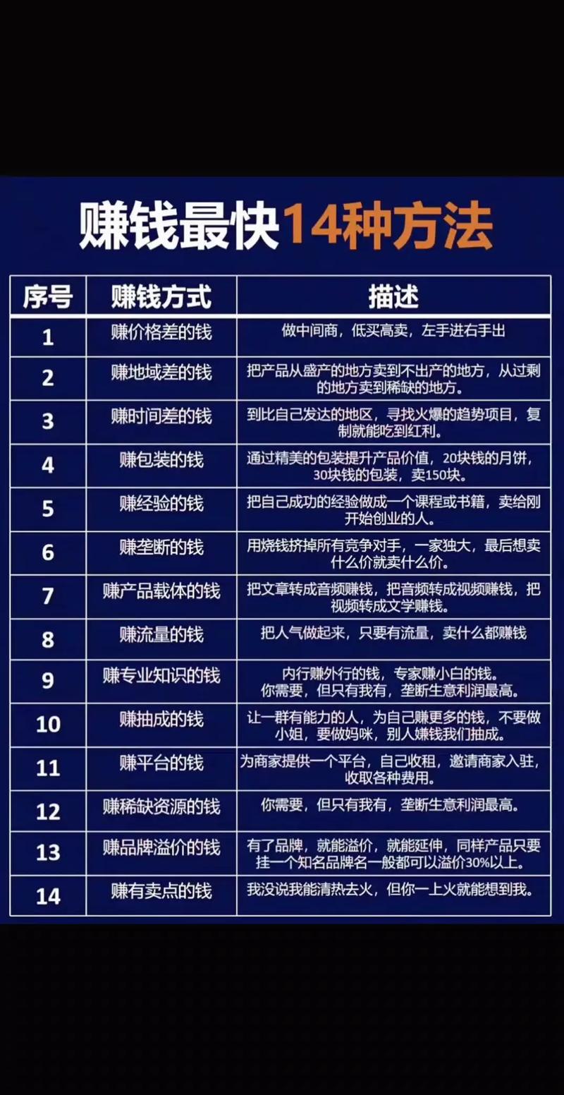 投资理财技巧有哪些实用方法？-第2张图片-华宇铭诚