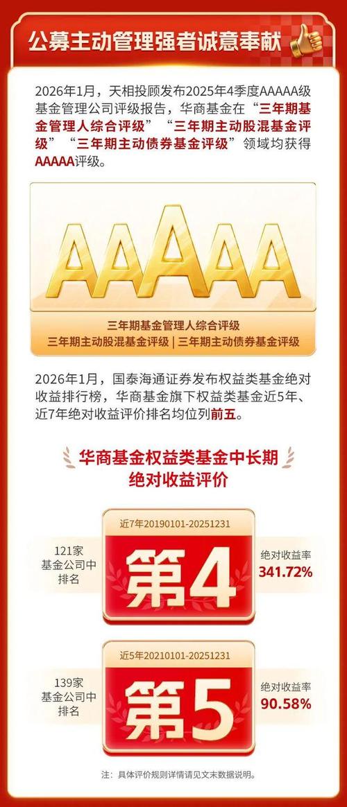 华商双驱优选混合基金-第1张图片-华宇铭诚