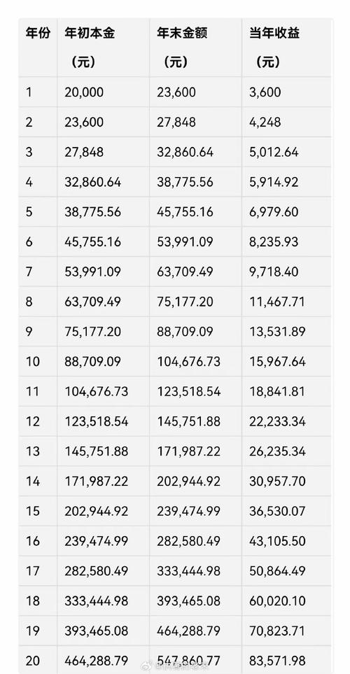 长盛同德基金何时分过红？分红多少？-第3张图片-华宇铭诚