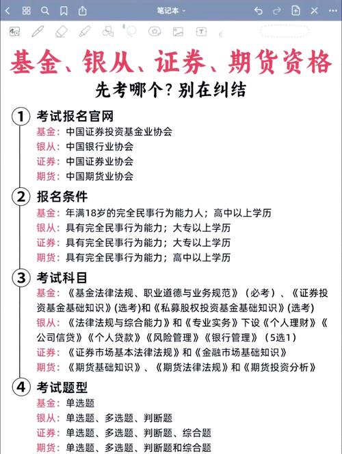 证券和基金从业哪个难-第1张图片-华宇铭诚