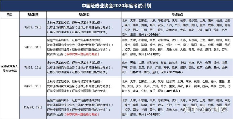 证券和基金从业哪个难-第3张图片-华宇铭诚