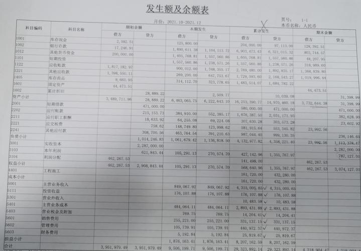 投资收益科目具体包括哪些？-第1张图片-华宇铭诚